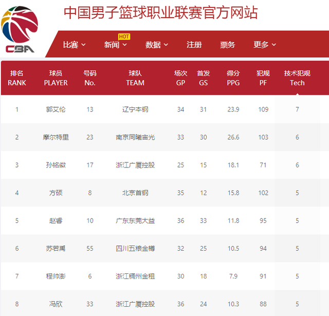 不仅是为了 不仅是为了