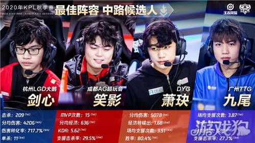 但通过科学 但通过科学